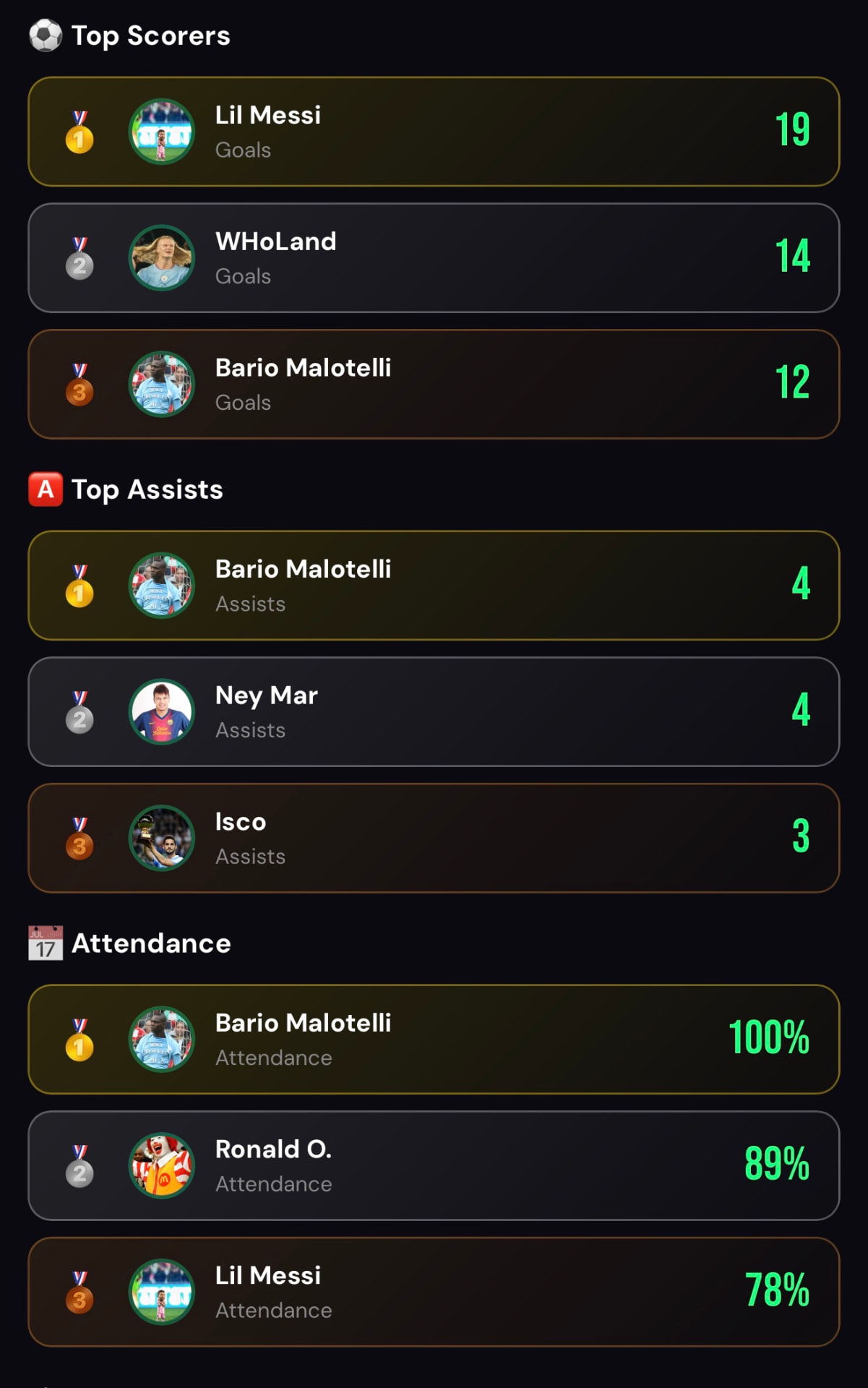 Goal Tally leaderboard screen showing top scorers, top assists and attendance