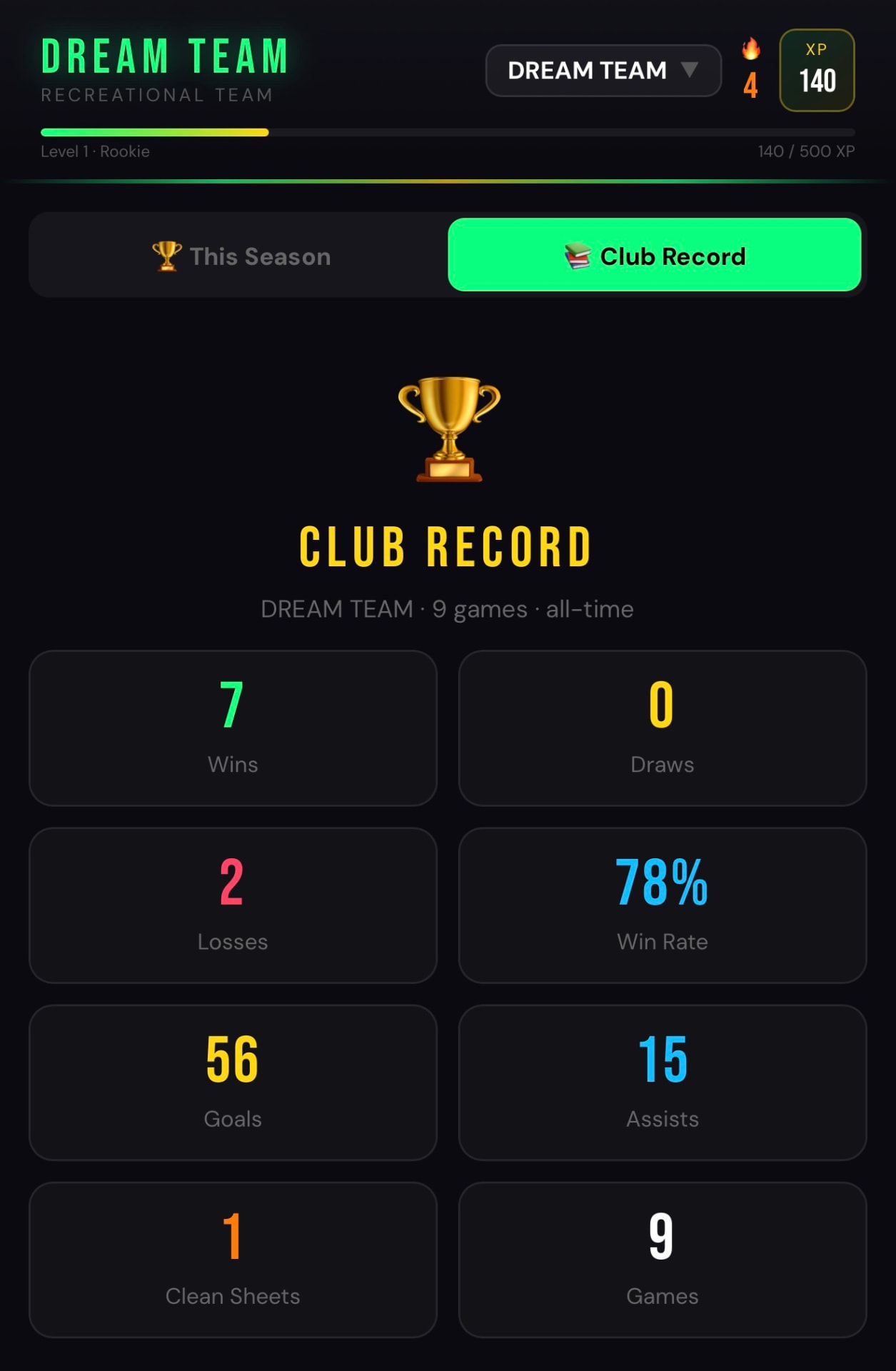 Goal Tally app club record screen showing wins, losses, win rate, goals and assists